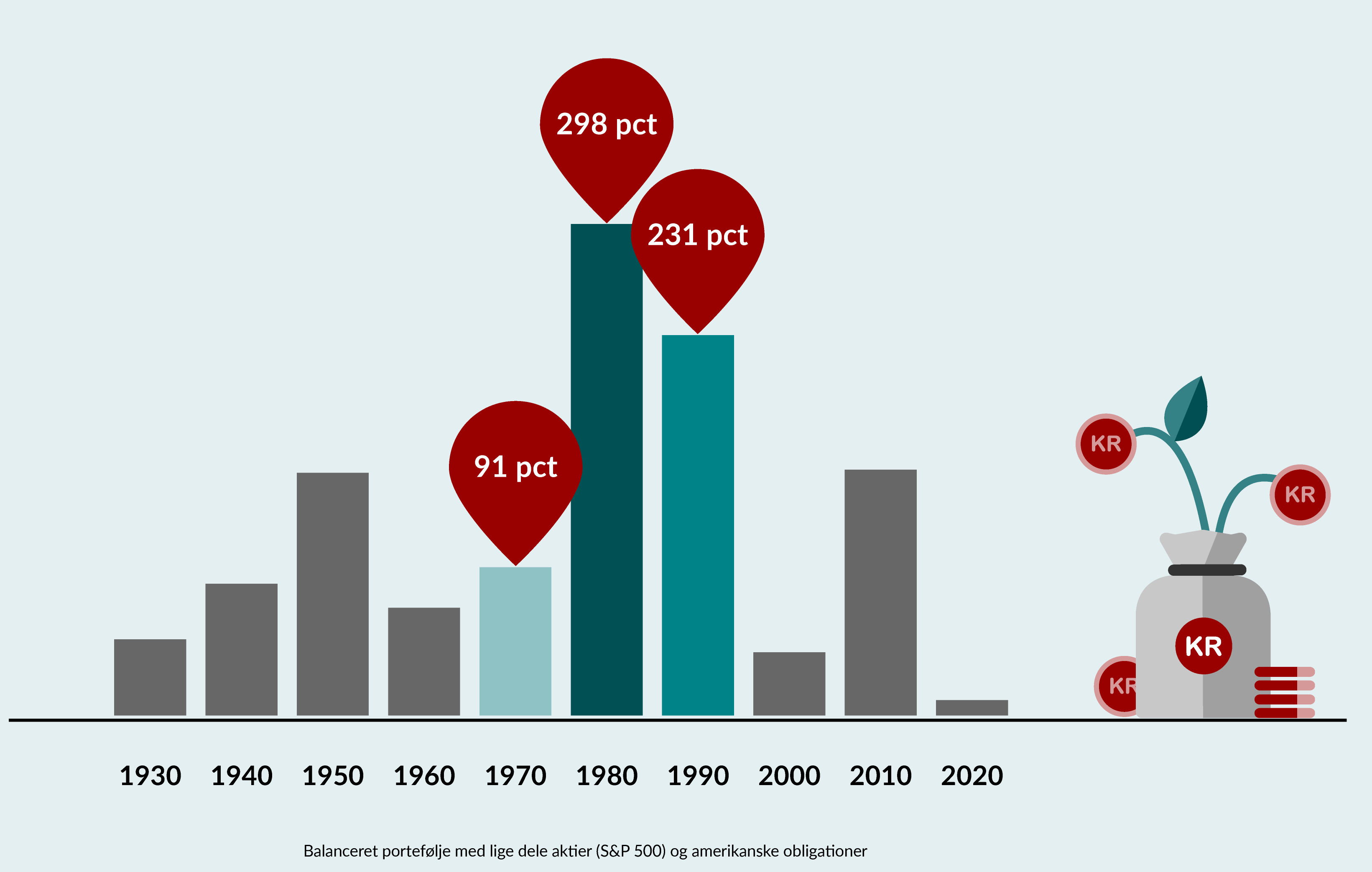 Grafik: PFA