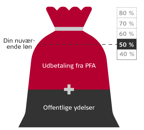 pfa pension udbetaling ved død pfa pension udbetaling ved død